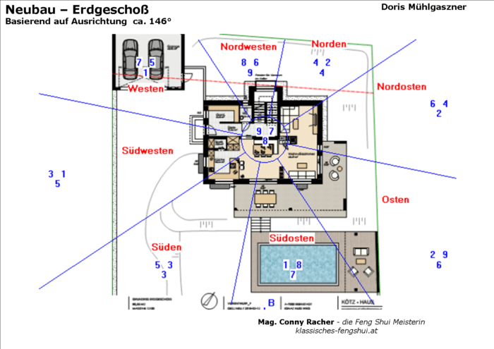 Energieverteilungskarte Mag Conny Racher Die Feng Shui Meisterin